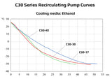 Ai -30°C 10L Recirculating Chiller with 20L/Min Centrifugal Pump