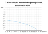 Ai -30°C 10L Recirculating Chiller with 20L/Min Centrifugal Pump